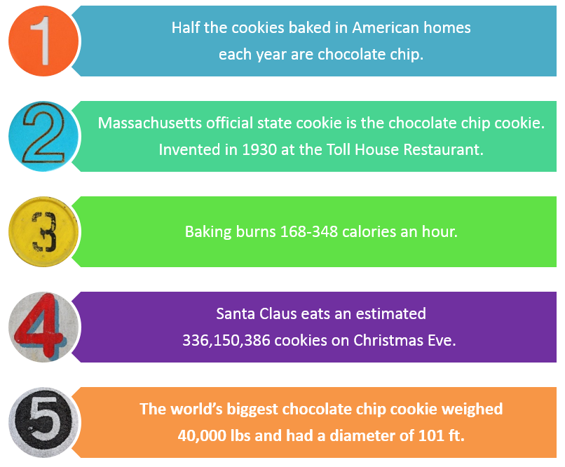 Cookie-Facts